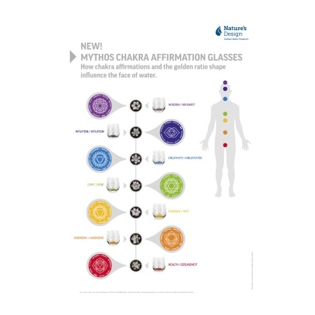 how_chakra_affirmation_influences_-_en